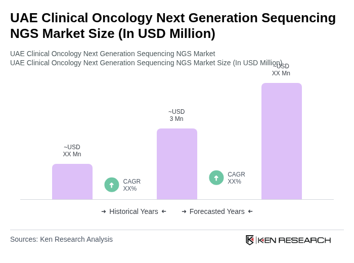 UAE Clinical Oncology Next Generation Sequencing NGS Market Size